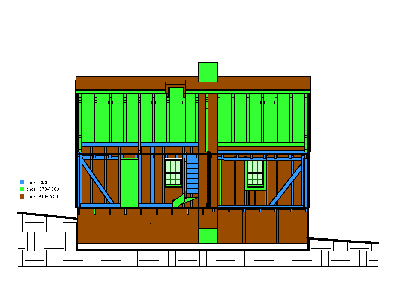 Color coded rendered section.